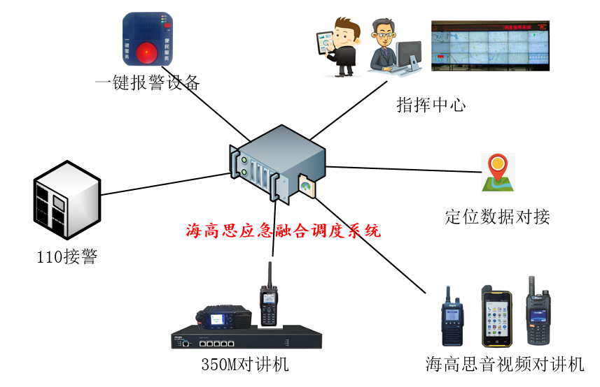 110应急指挥调度系统  南阳.物联网.软件开发.app制作.